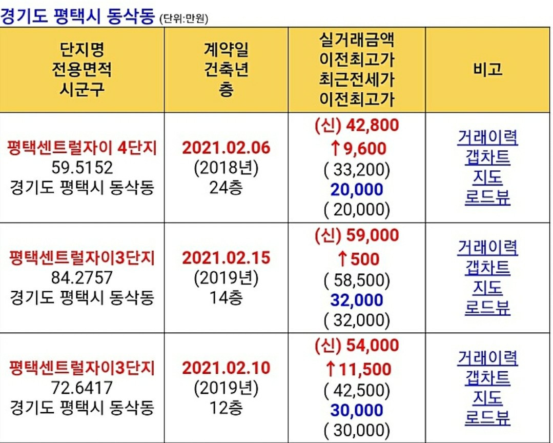 '평택센트럴자이3단지'의 신춘호 중개사 | 아파트는 호갱노노