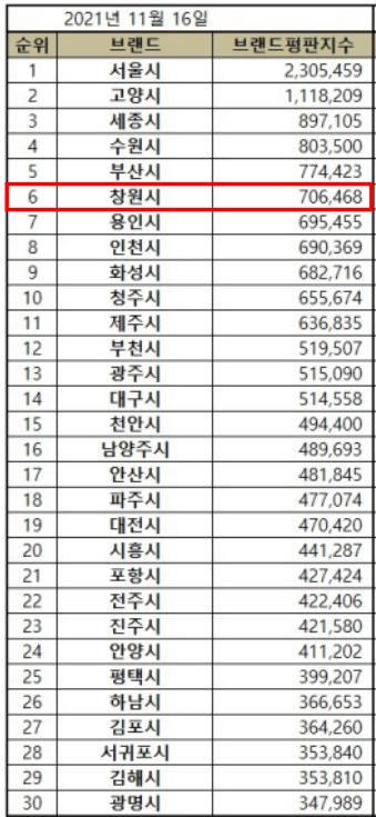 반림동 노블파크의 실거래가, 시세, 매물, 주변정보 | 아파트는 호갱노노