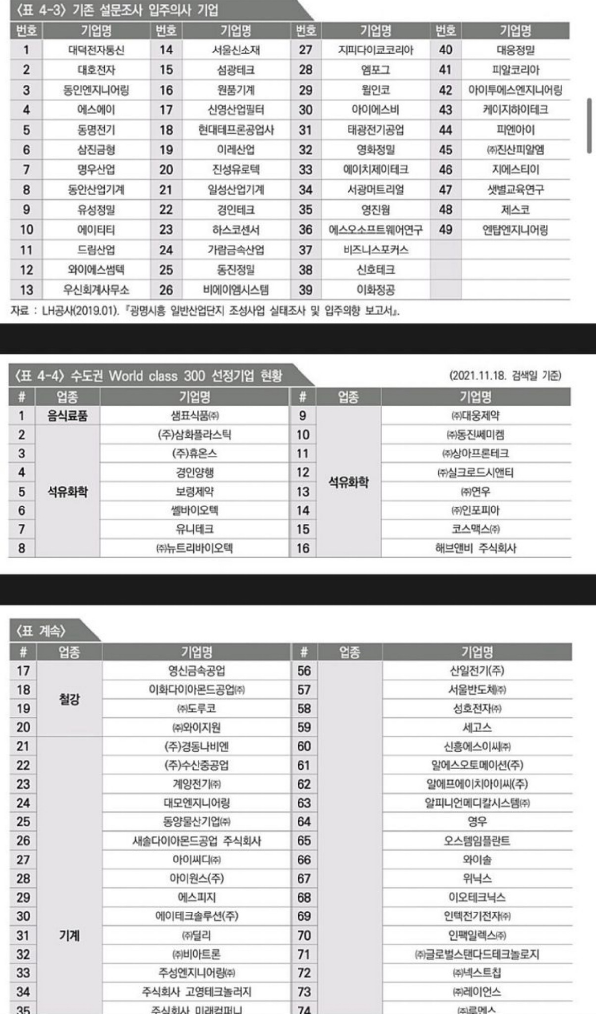 목감한양수자인의 이야기 | 테크노밸리에서 가장가까운 단지인데.. 과연 어떤 기업이 들어올지? 일단