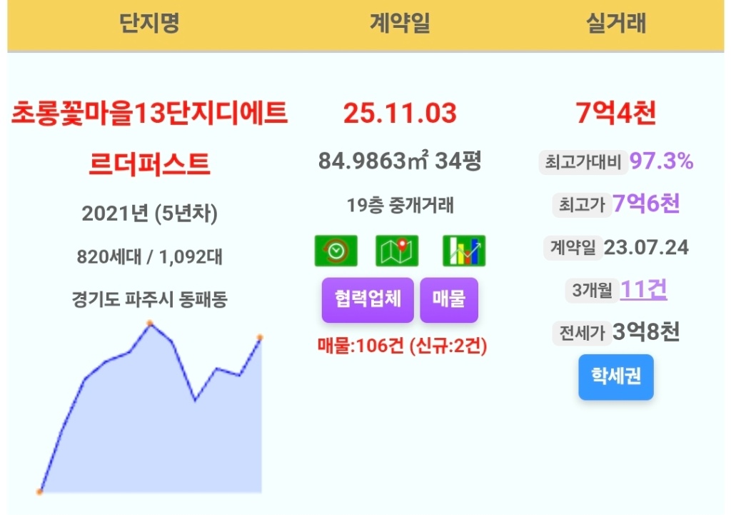 초롱꽃마을13단지디에트르더퍼스트 이야기 | 축하합니다!!!