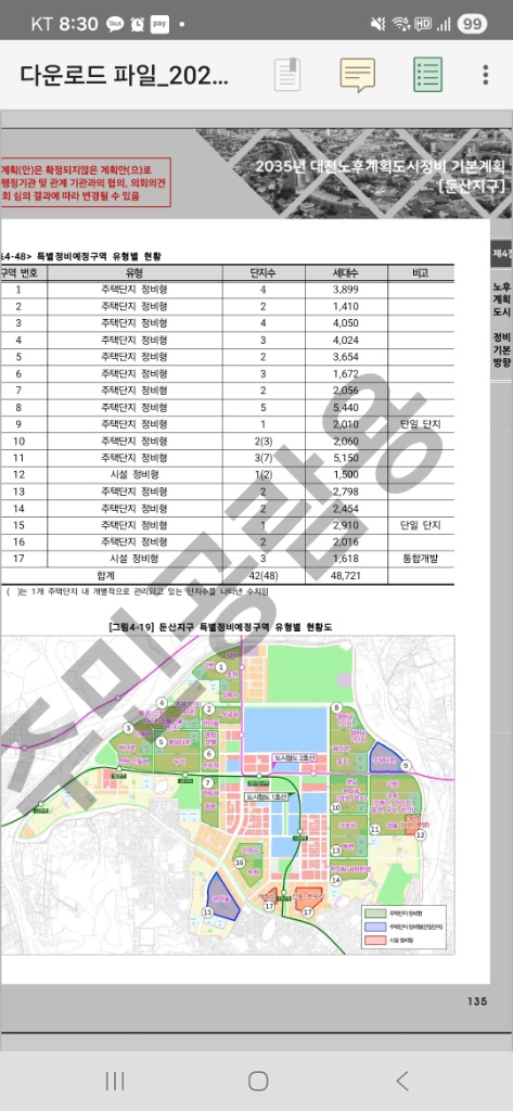 대전 은행 둥지 경쟁 제품과 비교 이미지