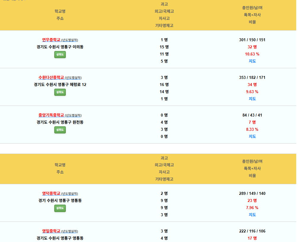 부용마크뷰 영덕군 분양 정보 | 경북 신규 아파트 청약 전략