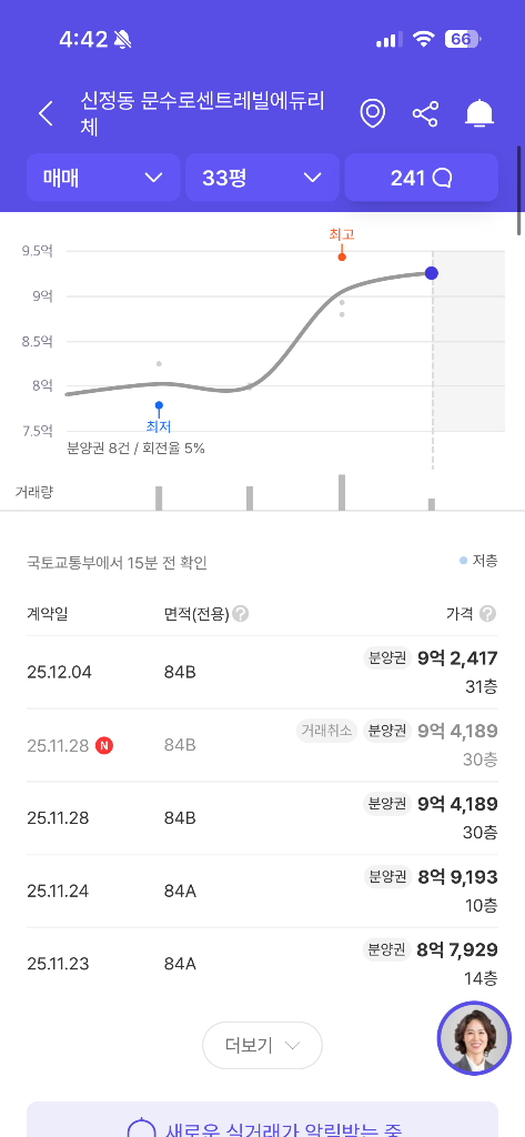 문수로센트레빌에듀리체 이야기 | 어여 10장뚫자