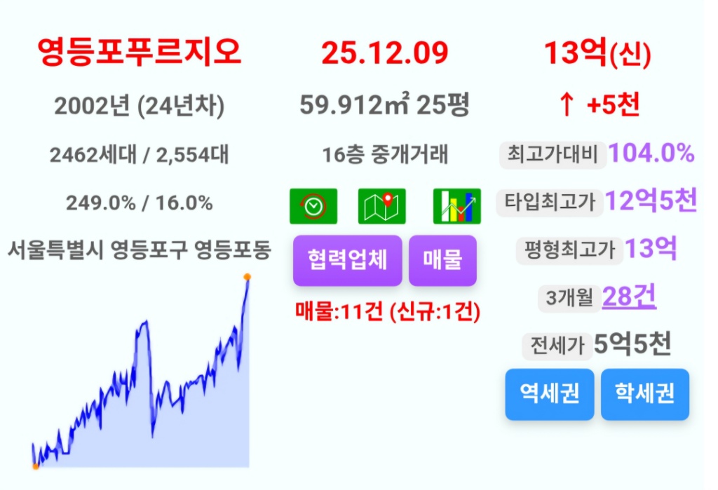 코오롱 단지 사진