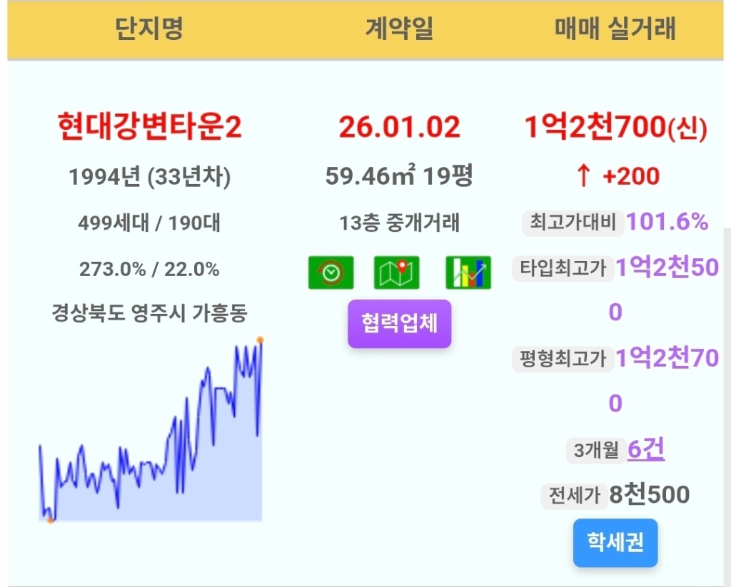 현대강변타운2 영주 분양 분석 | 경북 강변 신규 단지 입지·시세 전망