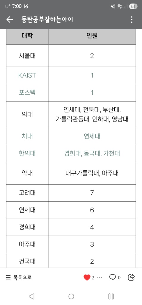 동탄역시범더샵센트럴시티 이야기 | 동공아 카페에서 보았는데 서울대 카이스트 의대 약대 인서울 여러곳 합