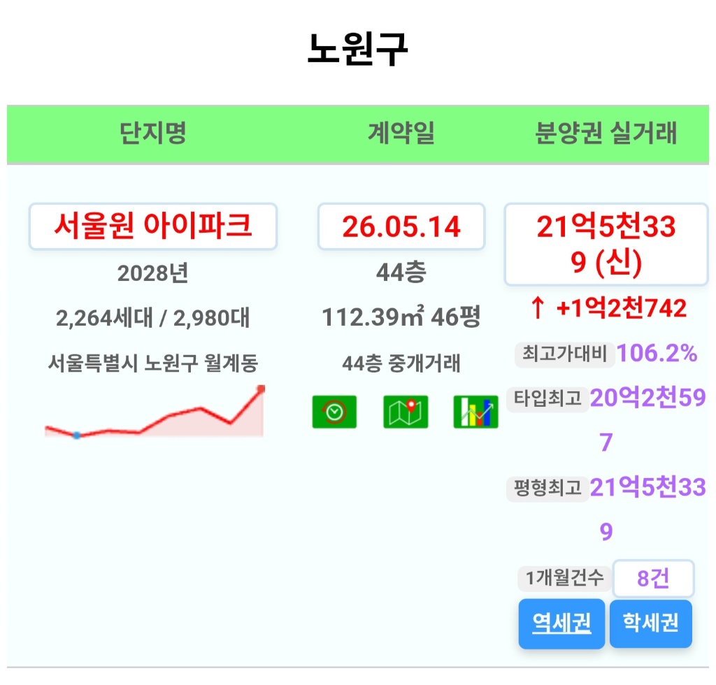 서울원 아이파크 단지 관련 이미지
