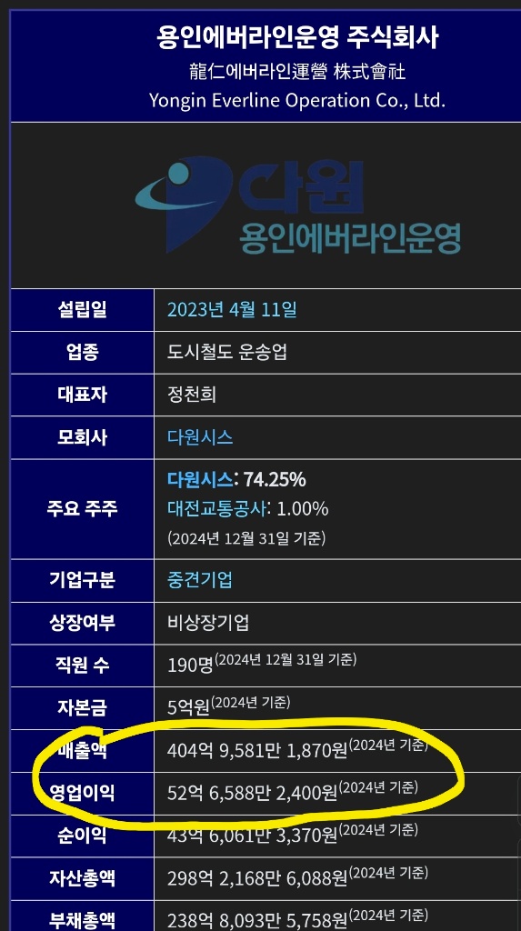 광교더샵의 이야기 | 광교 호수남단 아팟 날아가는 분위기인가요? 개발 호재가 지속되네요.. 경남광